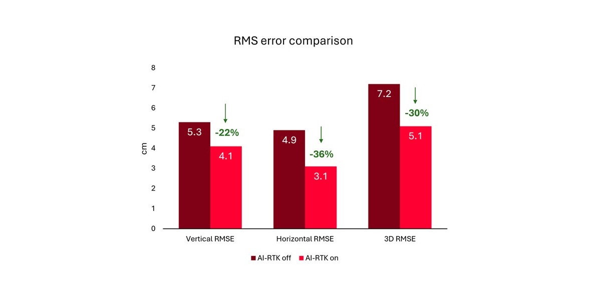 Fig4 RMS error comparison_1200px